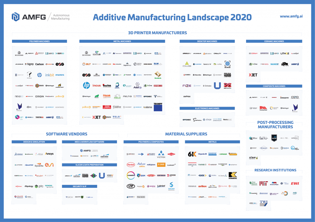Additive Manufacturing Landscape 2020 1 1024x724 1