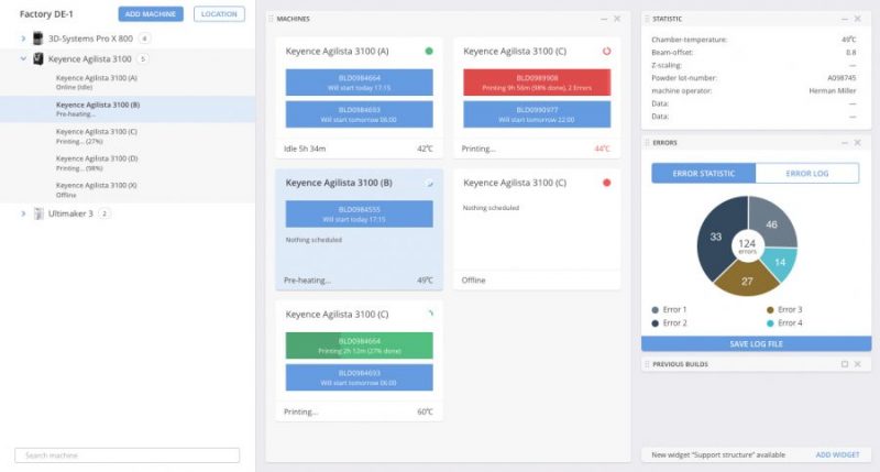 AMFG Machine Analytics