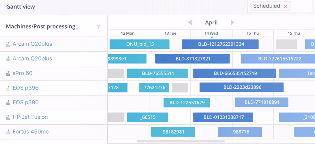 AMFG Production Management for Additive Manufacturing
