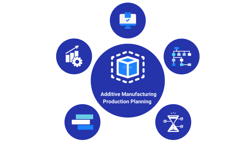 additive manufacturing production planning 1