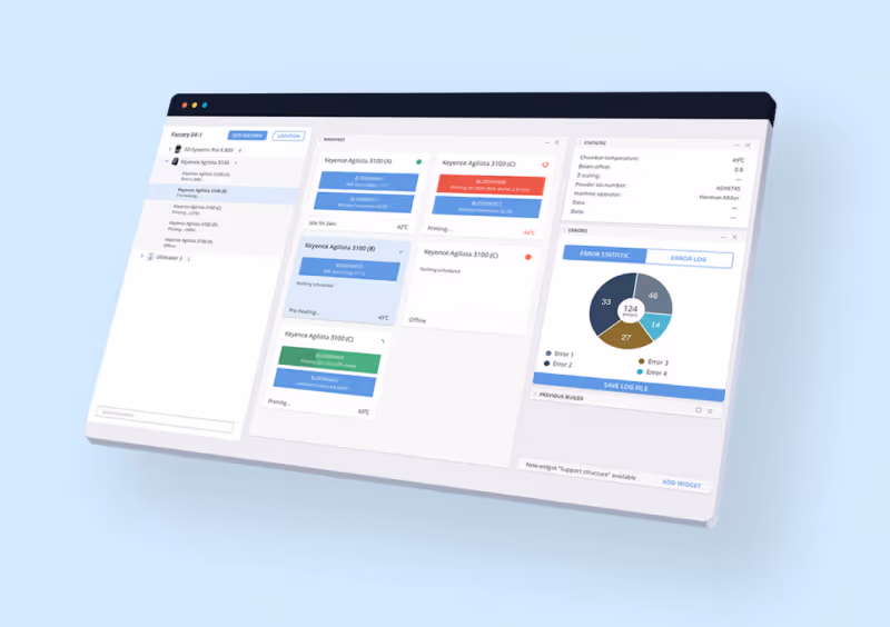 machine connectivity and integration in additive manufacturing