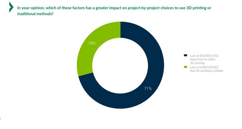 Jabil Additive Manufacturing Study