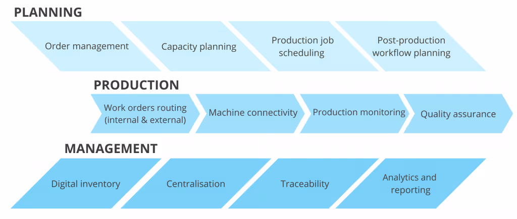AMFG additive MES overview