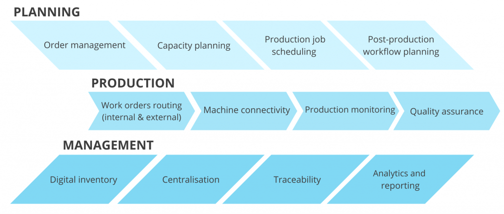 AMFG additive MES overview