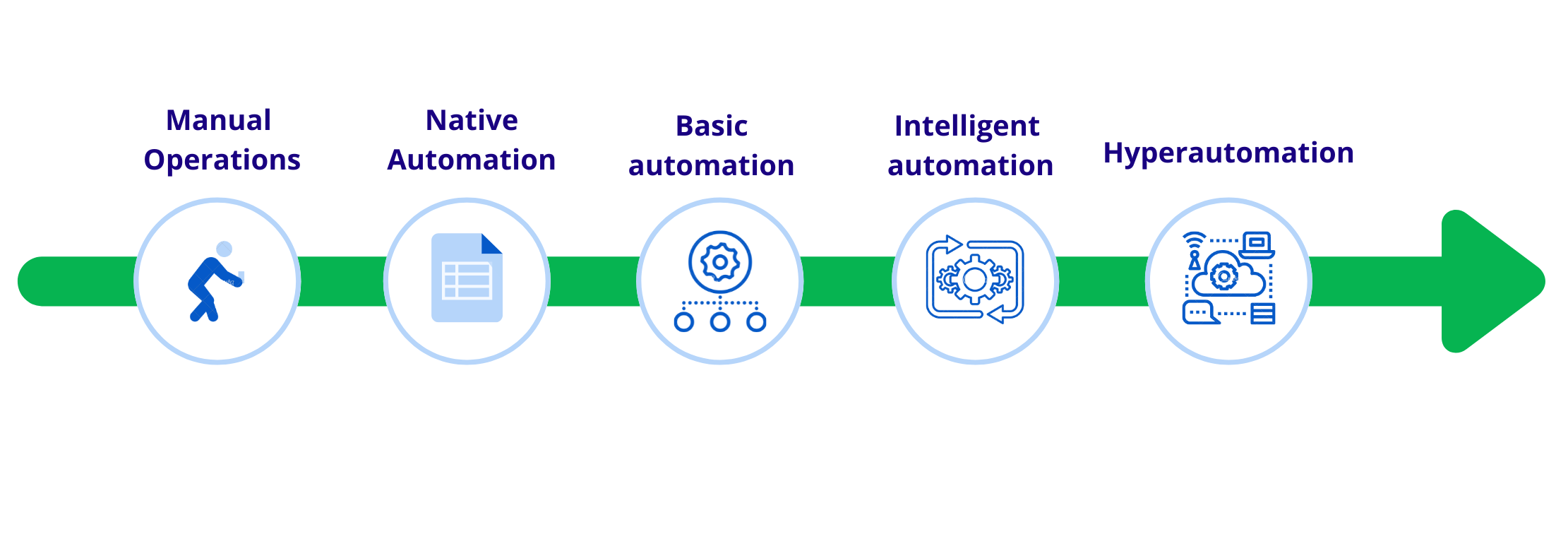 additive manufacturing automation stages