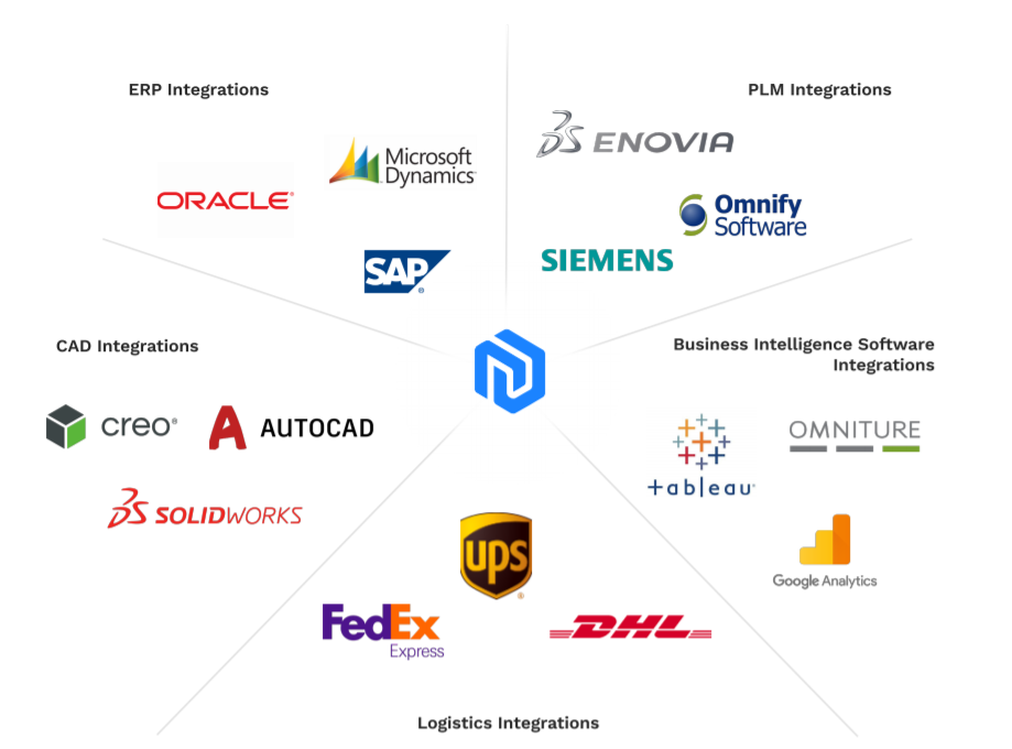 AMFG integrations1