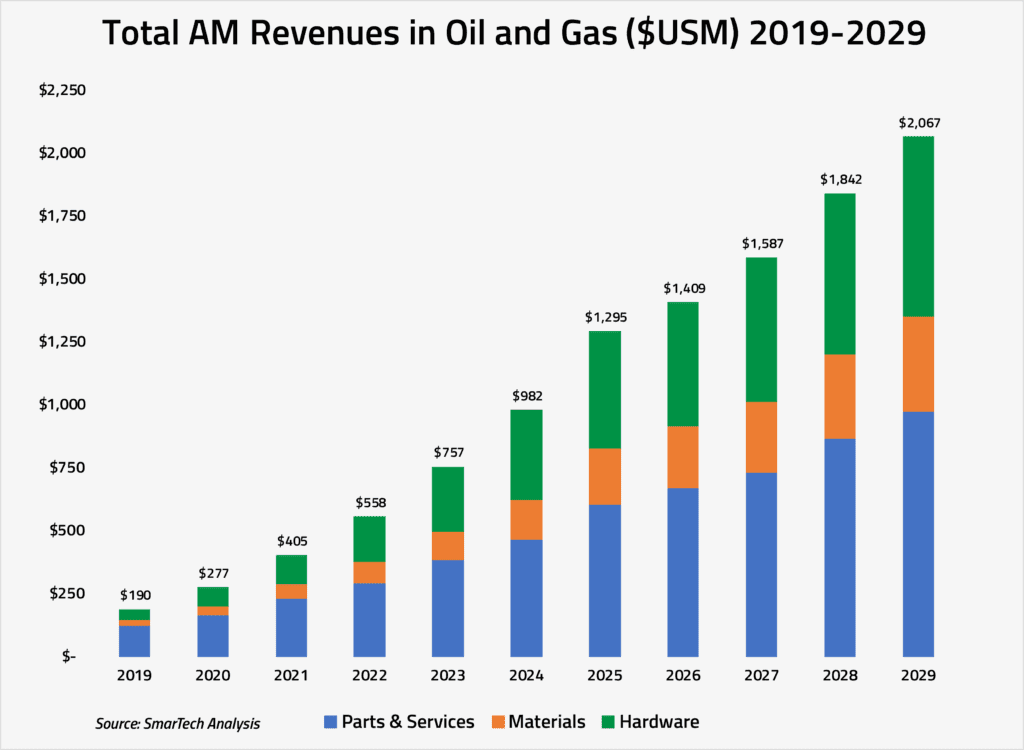Oil and Gas Press Release Graphic 1024x750 1