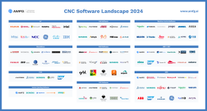 CNC Software Landscape 2024