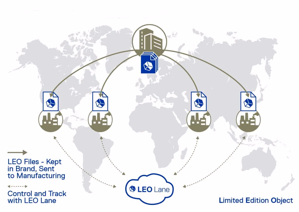 LEOLane_distributed_additive manufacturing