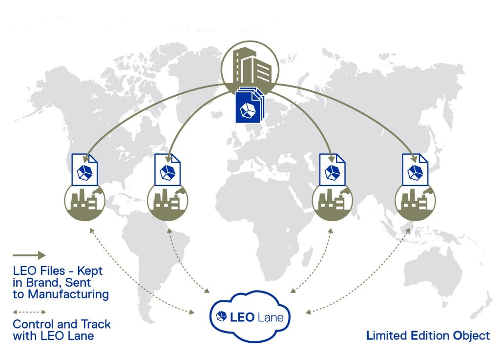 LEOLane_distributed_additive manufacturing