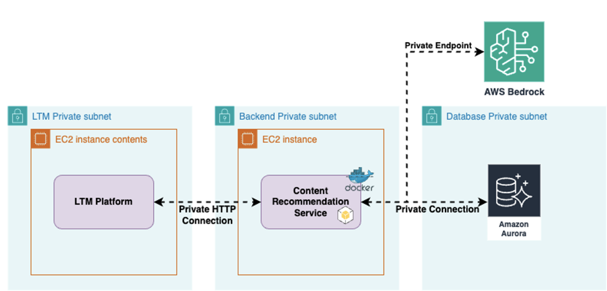 Technical_Implementation