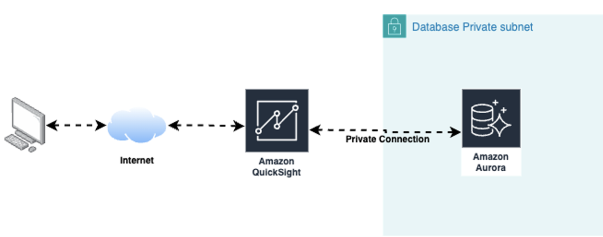 Progress_Tracking_Dashboard