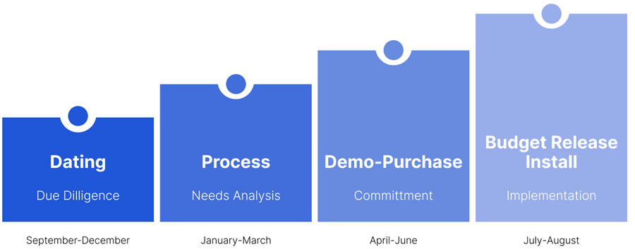 Entering the U.S. EdTech Market:
5 Keys for Success. EDT&Partners is an educational consulting firm