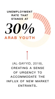 transition education work middle east the edit edt&partners edt partners report edtech higher education unlearn relearn