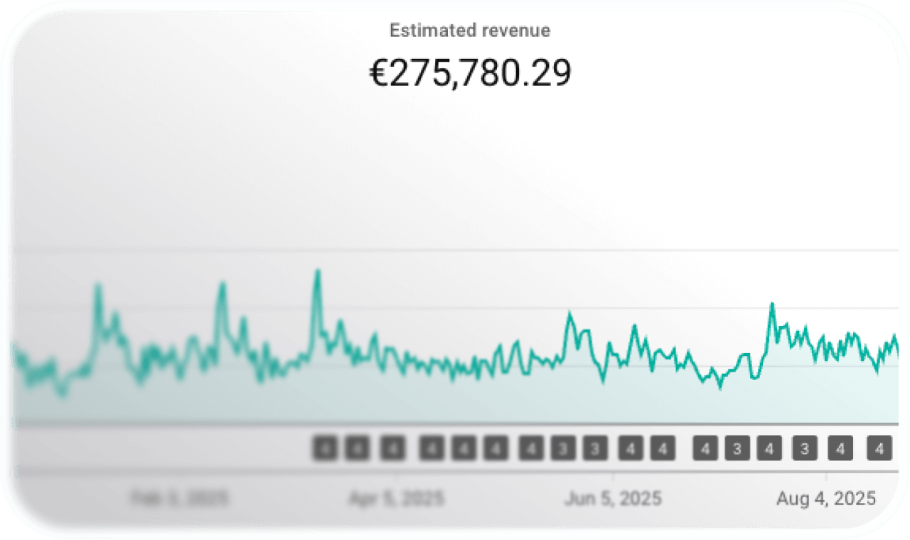 Line graph showing estimated revenue trend from February to August 2025 with a total of €275,780.29.