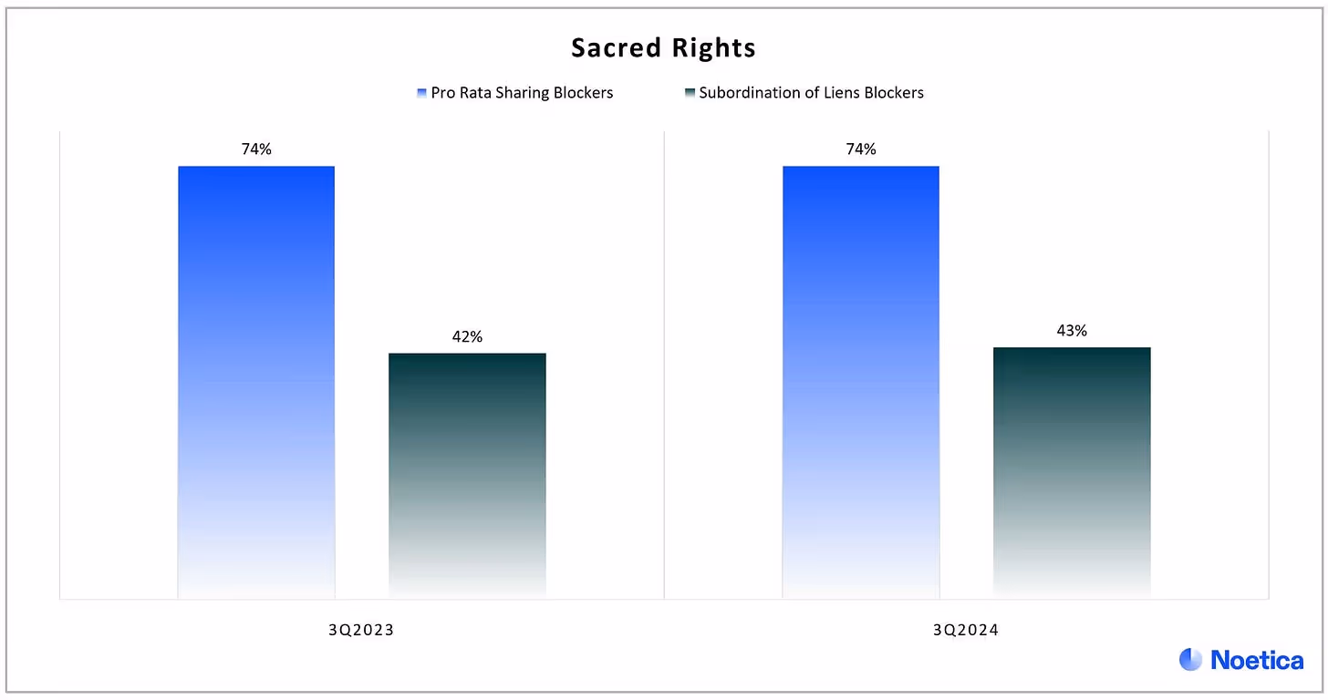 chart, bar chart