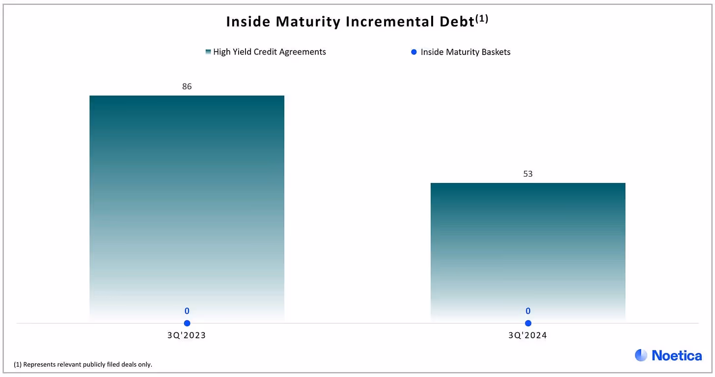 graphical user interface, chart
