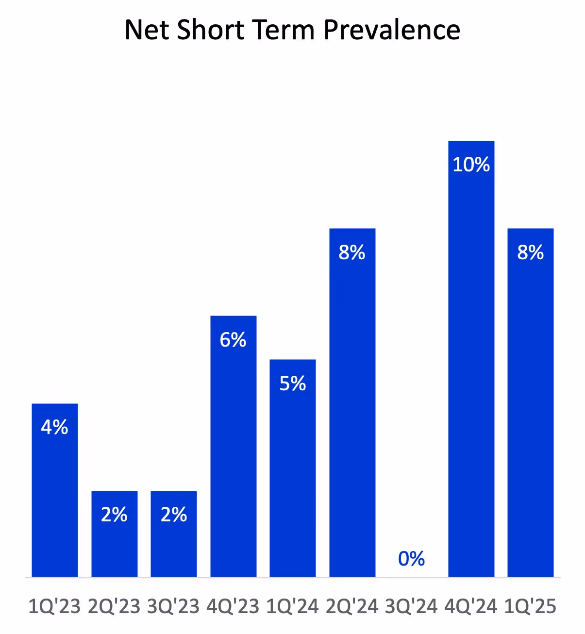 chart, bar chart