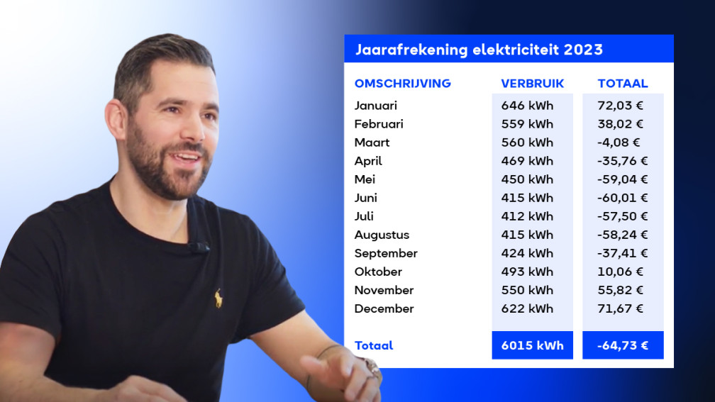 voorbeeld van besparingen en elektriciteitsrekening