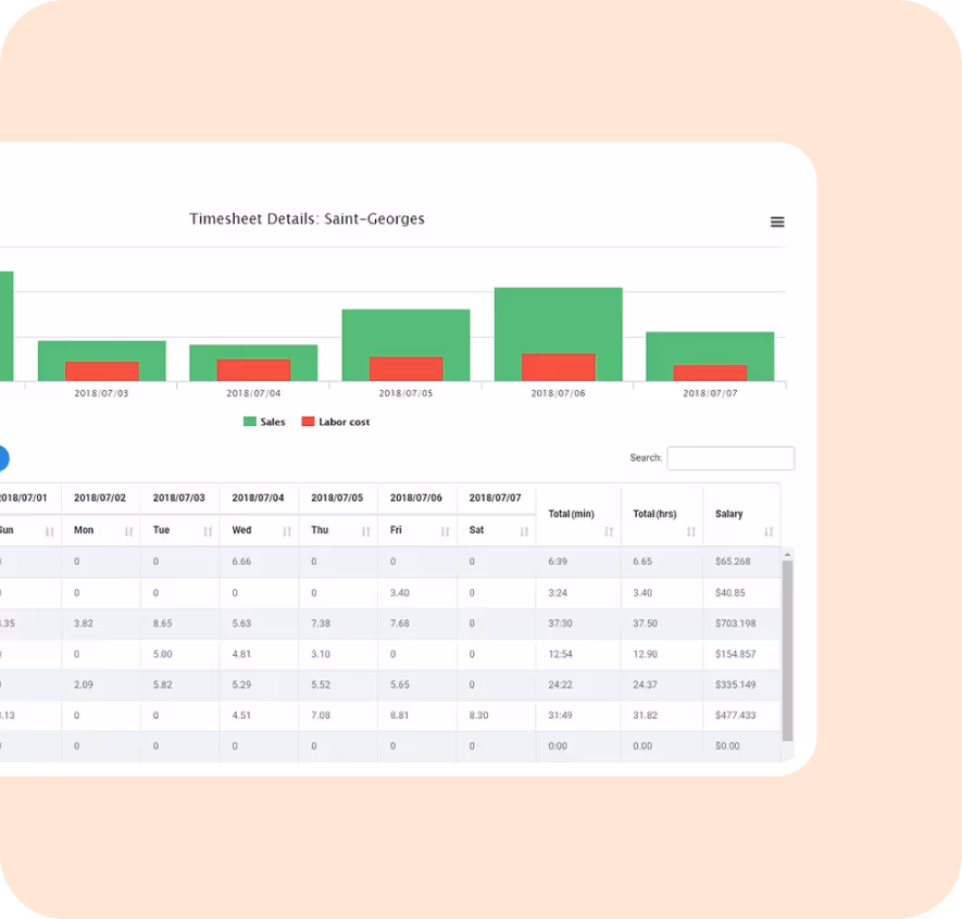 Dedicated Customer Service