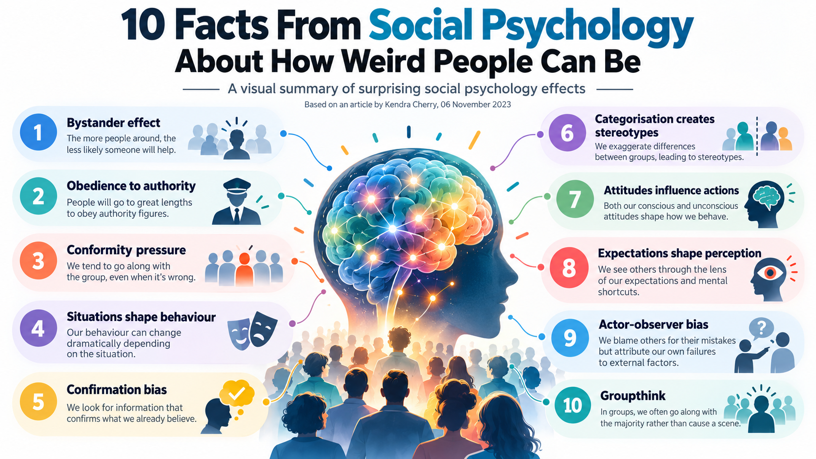 10 Facts From Social Psychology About How Weird People Can Be