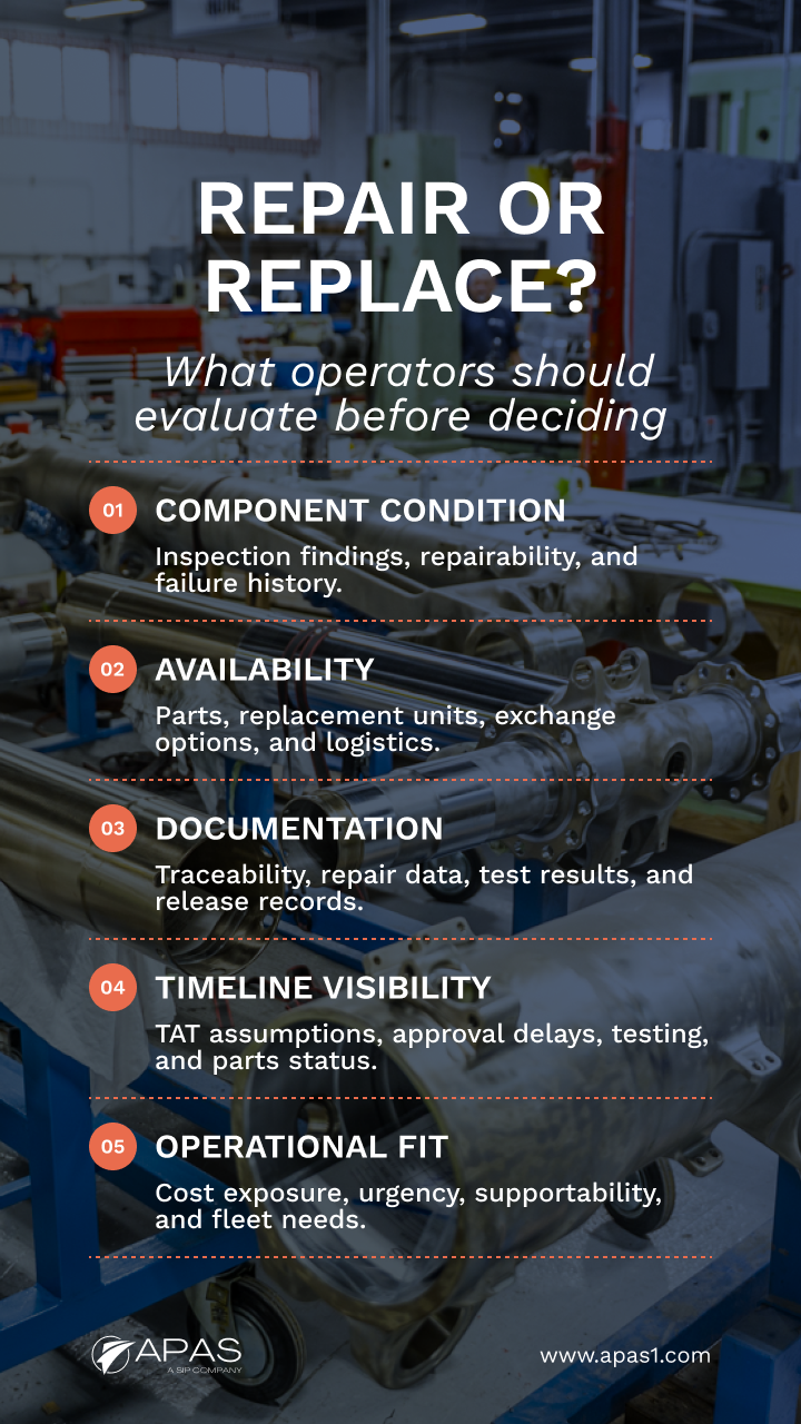 aircraft component repair evaluation before deciding