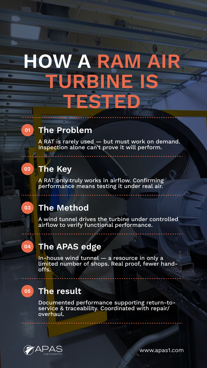How Is a Ram Air Turbine Tested? Inside APAS In-House Wind Tunnel Testing