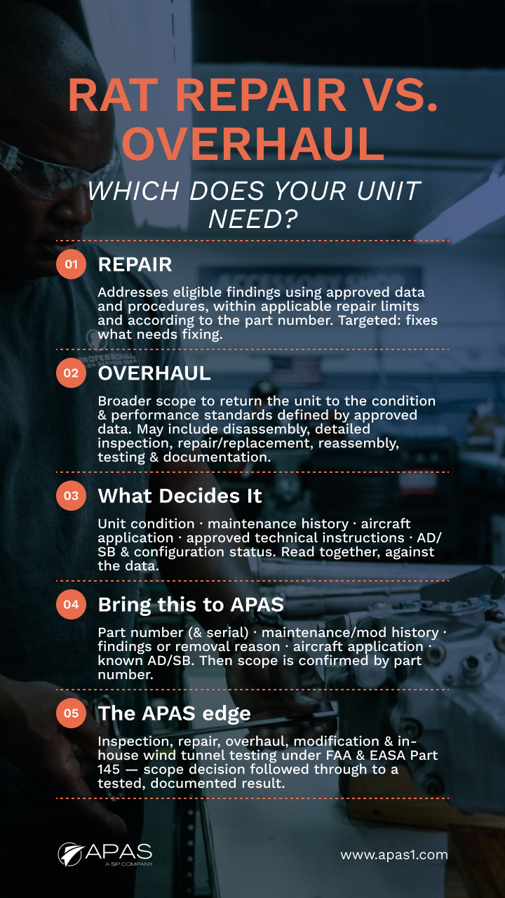 RAT Repair vs. Overhaul: How to Know Which Your Unit Needs