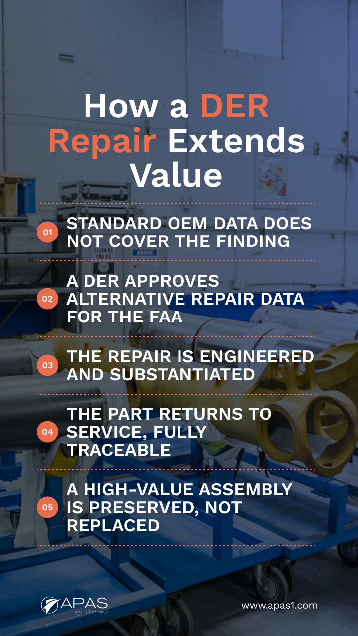 how a der repair extends value