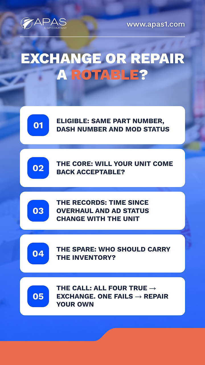 rotables excange or repair how operators should decide
