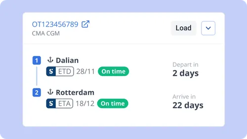Shipping schedule for OT123456789 by CMA CGM showing departure from Dalian on 28/11 on time in 2 days and arrival at Rotterdam on 18/12 on time in 22 days.