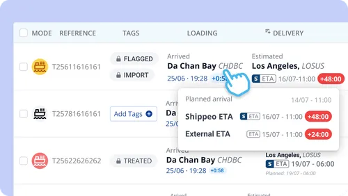 Shipping status table showing vessel references, tags, arrival dates at Da Chan Bay, and estimated delivery times for Los Angeles with delay indicators in red.