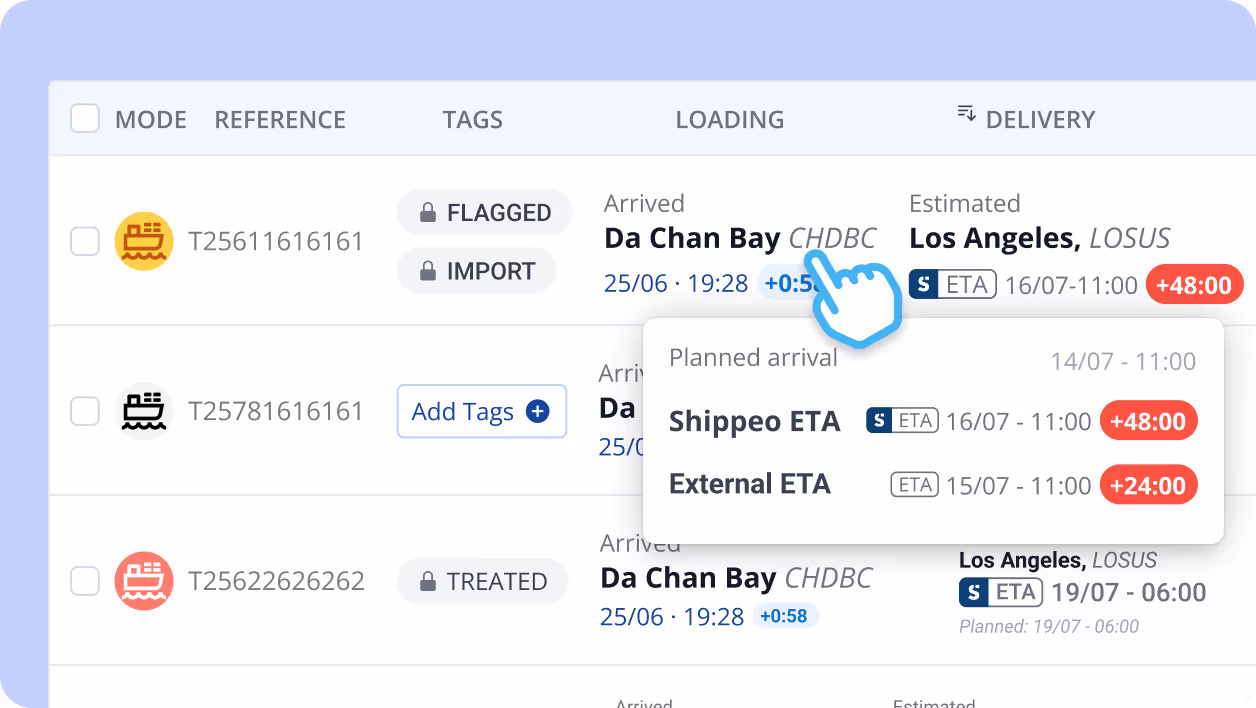 Shipping status table showing vessel references, tags, arrival dates at Da Chan Bay, and estimated delivery times for Los Angeles with delay indicators in red.