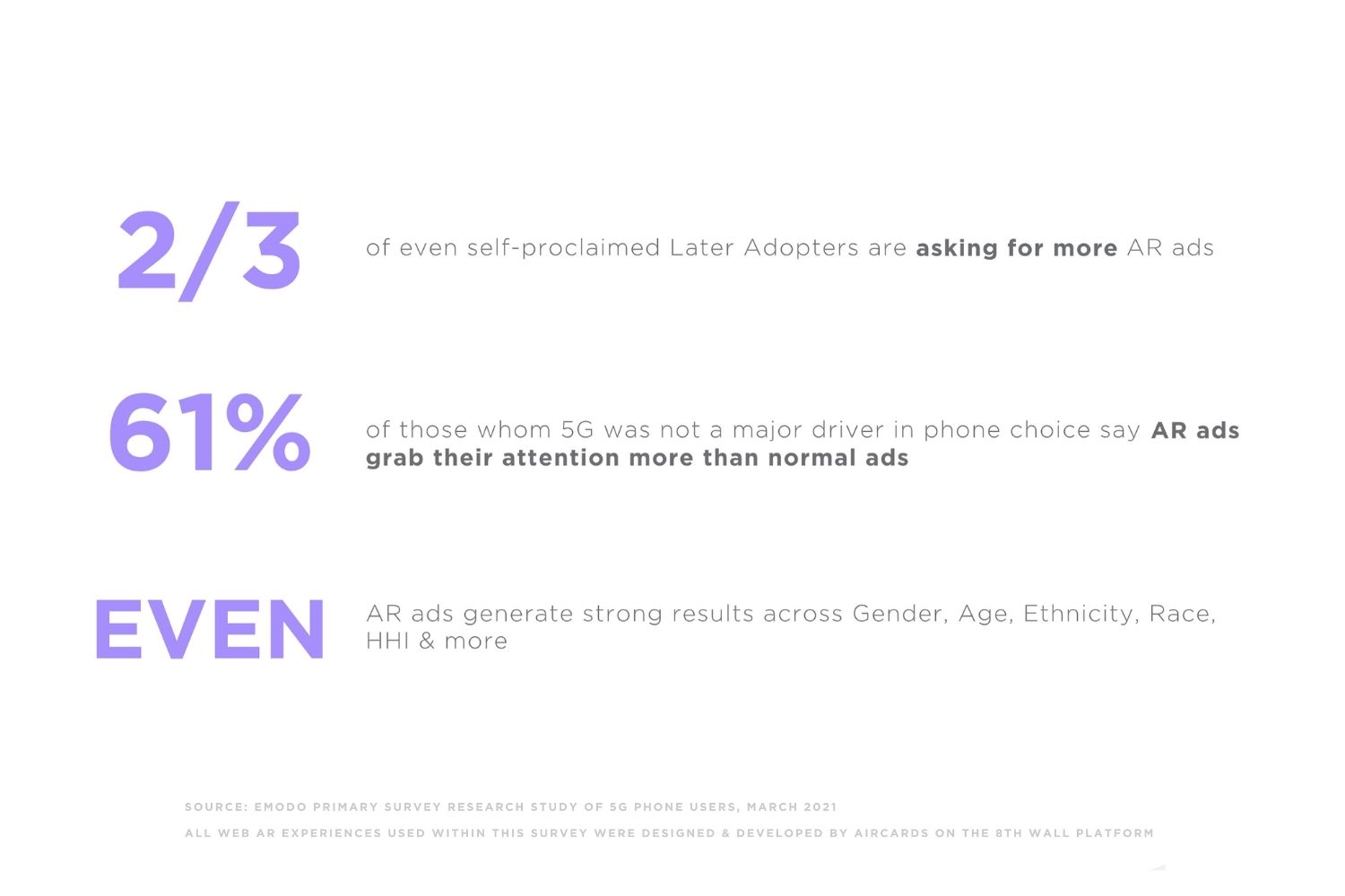 Augmented Reality 5G research advertising
