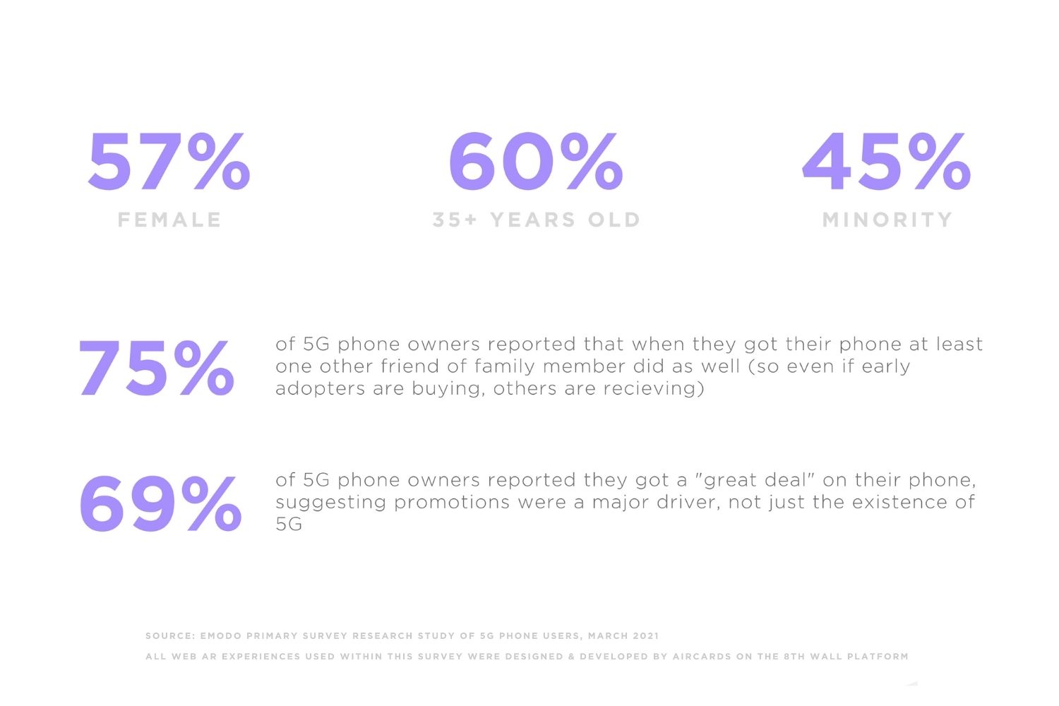 Augmented Reality 5G research study