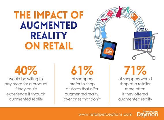 october-2016-retail-perceptions-infograpgic4