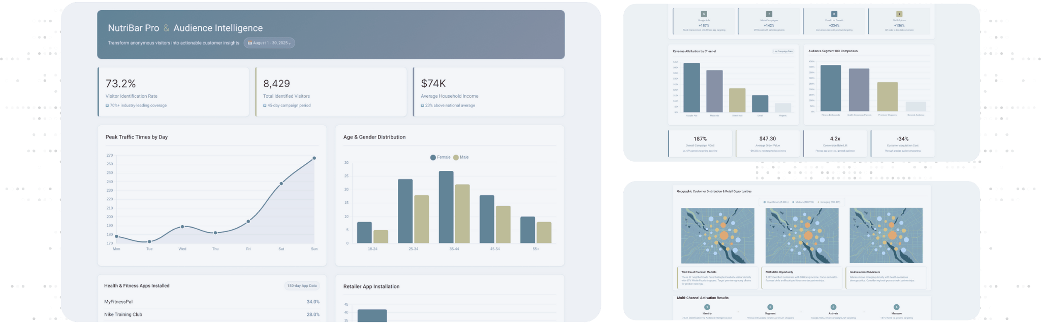 Collection of dashboards