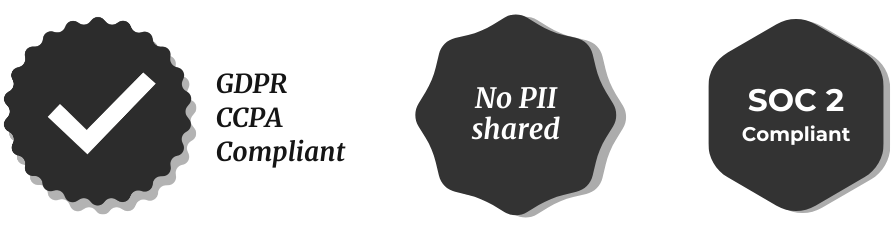 GDPR, CCPA Compliant seal, No PII shared seal, and SOC 2 Compliant seal