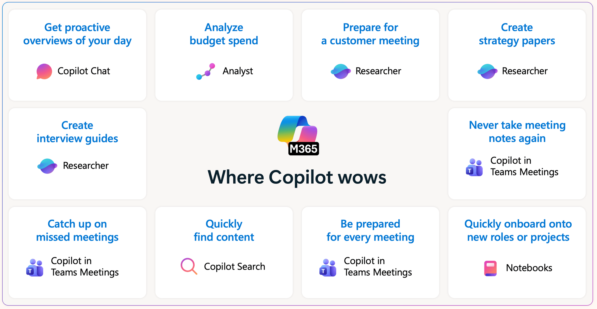 Product - Microsoft 365 Copilot Business | Support