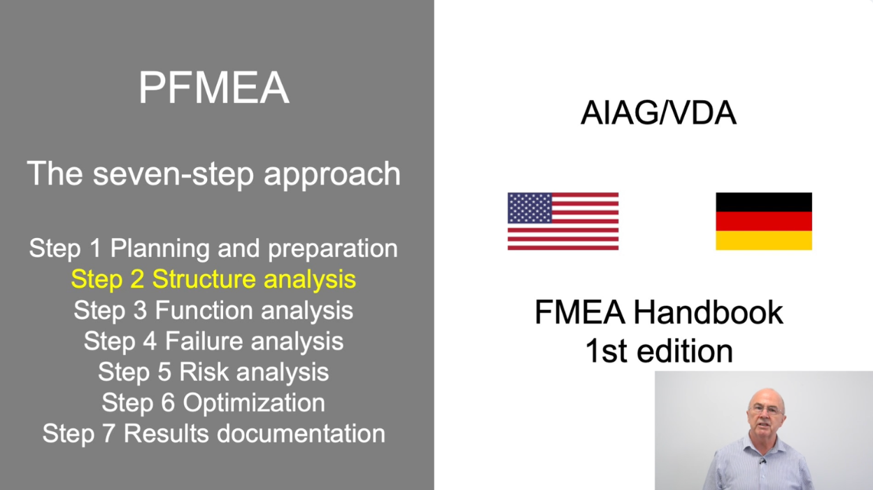 Video 2: PFMEA Step 2 Structure Analysis