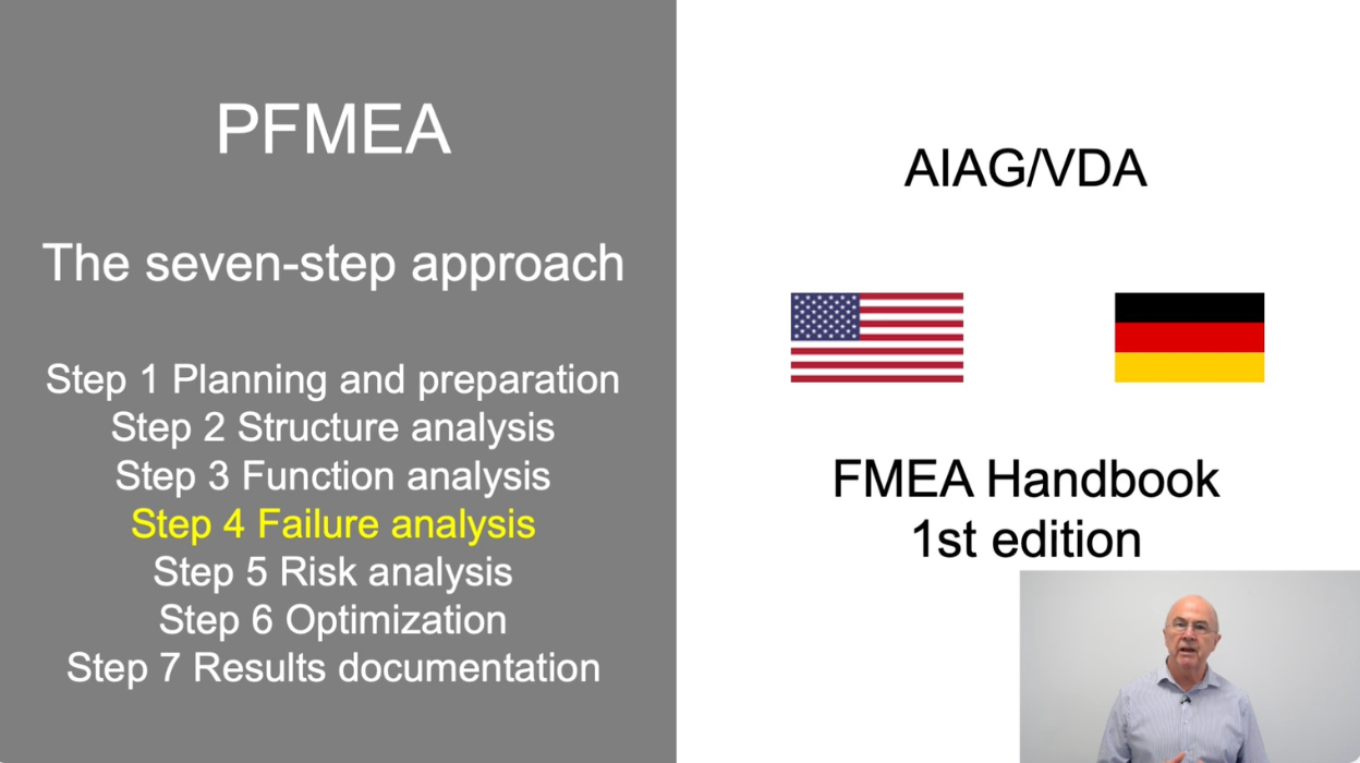 Video 4: PFMEA Step 4 Failure Analysis