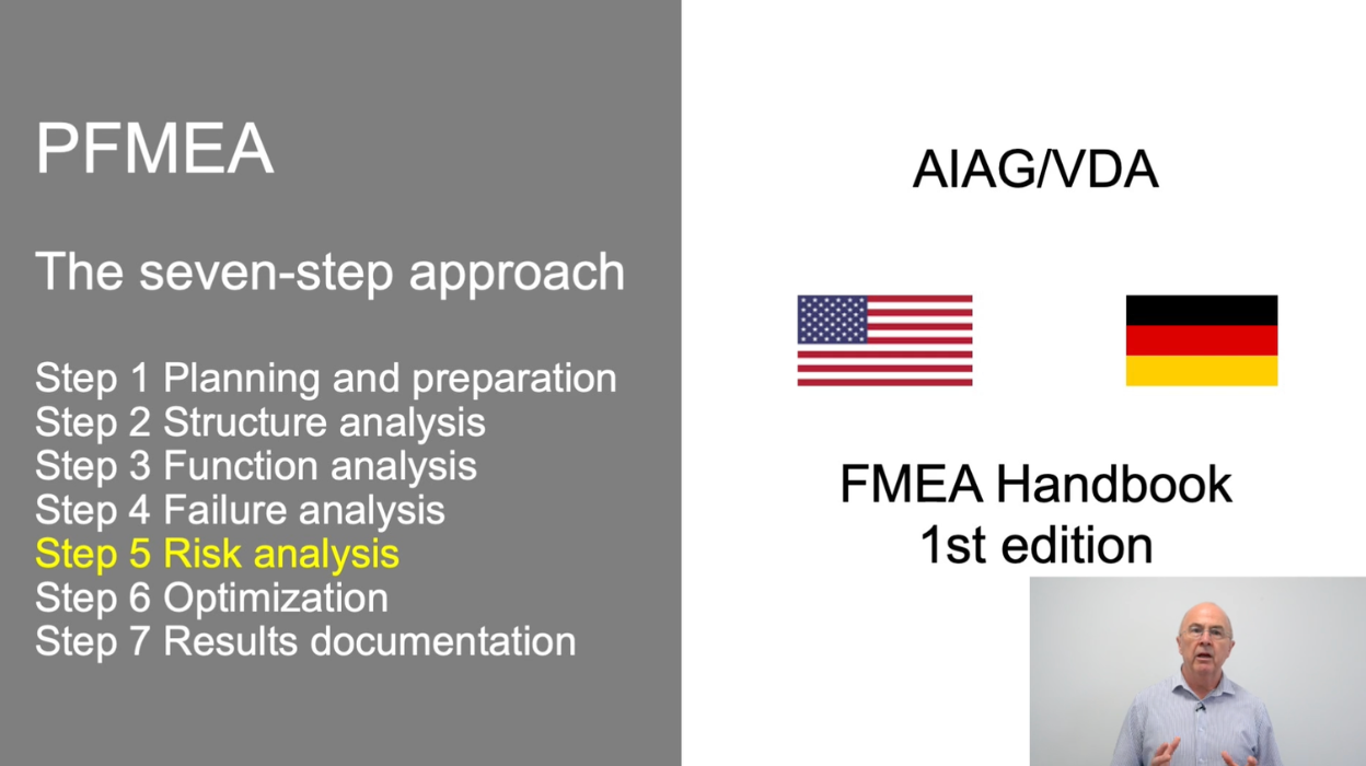 Video 5: PFMEA Step 5 Risk Analysis