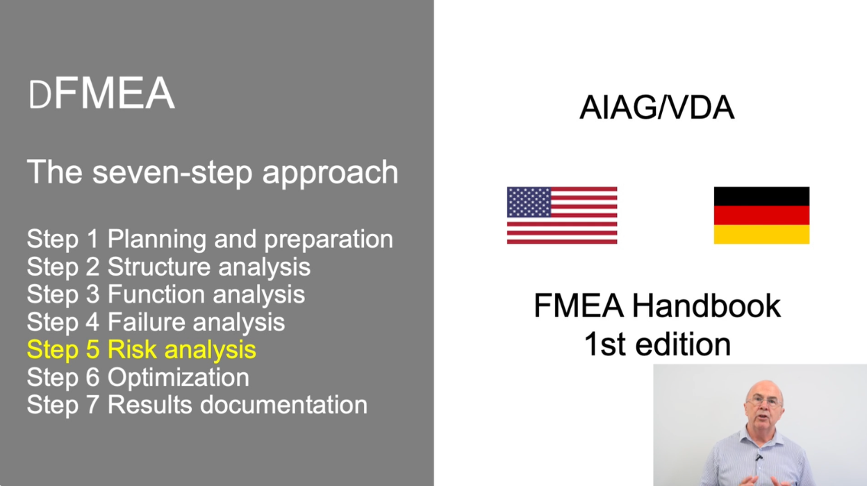Video 5: DFMEA Step 5 Risk Analysis