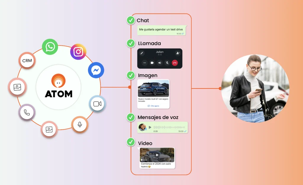 Automatizar respuestas en WhatsApp