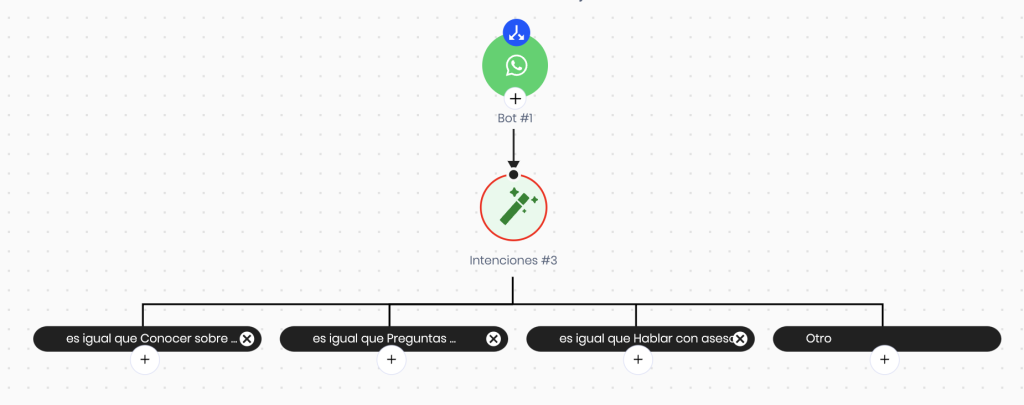 flujo conversacional intuitivo de Atom con integración de IA