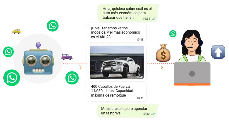 gestionar múltiples números de WhatsApp