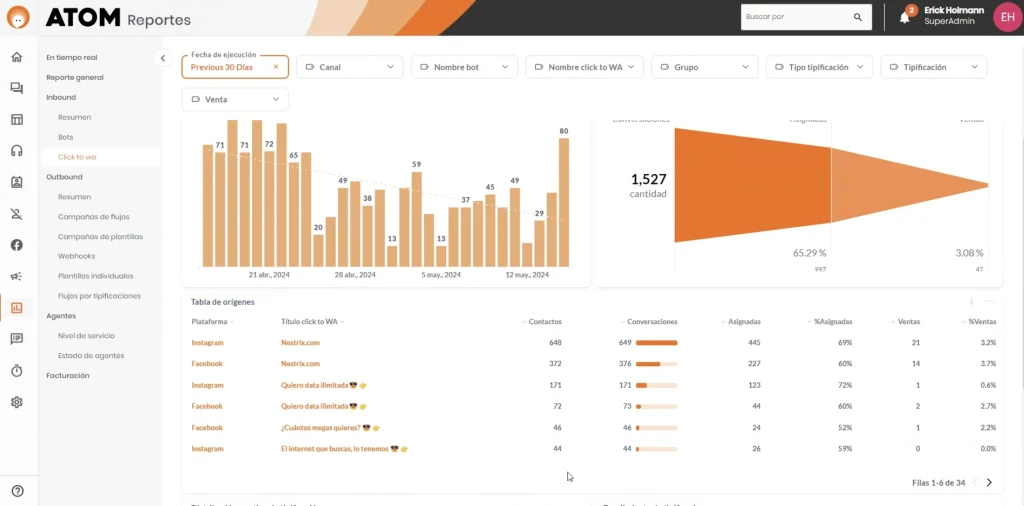 reportes de atom