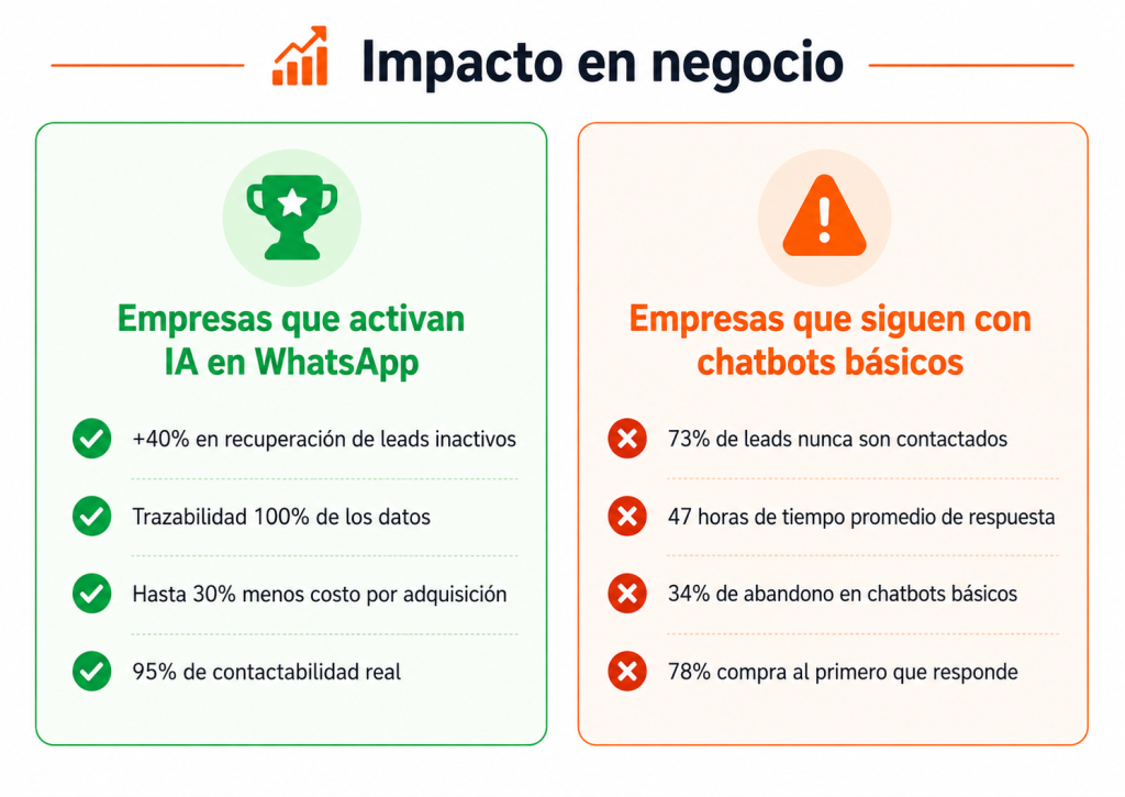 diferencia entre chatbot e ia
