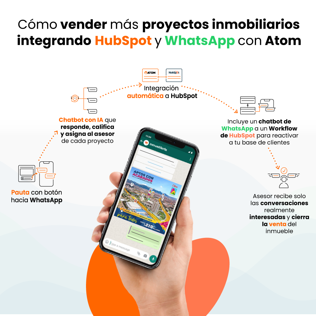 Guia para vender más proyectos inmobiliarios por WhatsApp