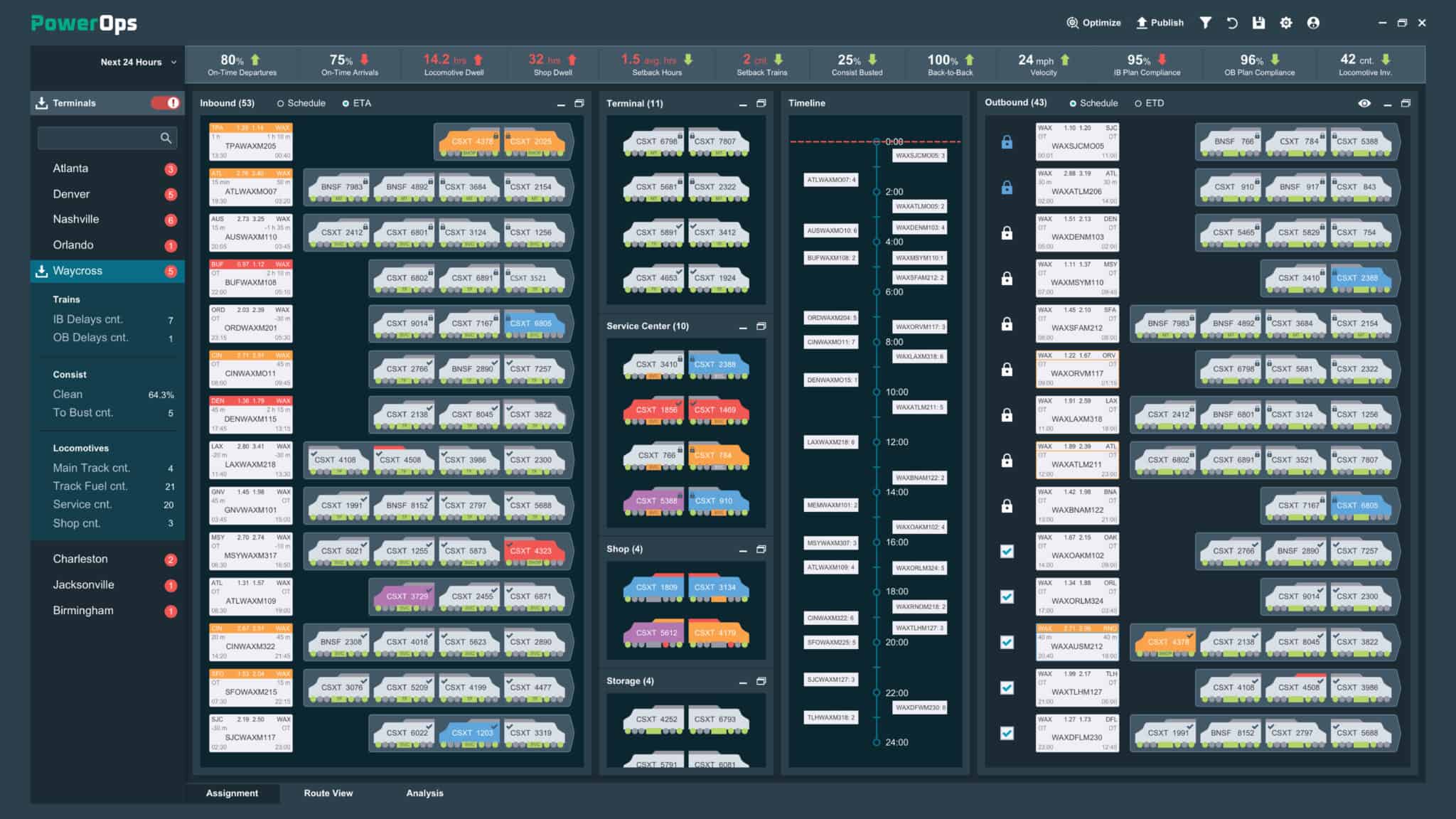 PowerOps UI showing planning through better insights